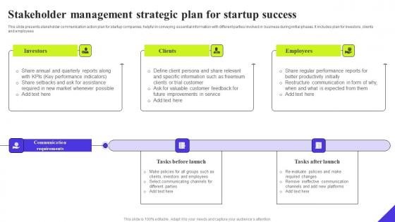 Stakeholder Management Strategic Plan For Startup Success Ppt Visual Aids Layouts Pdf