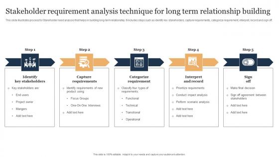 Stakeholder Requirement Analysis Technique For Long Term Relationship Building Elements Pdf