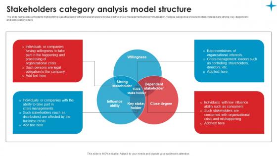 Stakeholders Category Analysis Strategic Guide Crisis Communication Planning Mockup Pdf