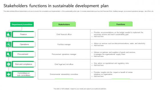 Stakeholders Functions In Sustainable Development Plan Information Pdf