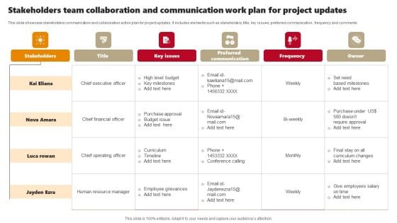 Stakeholders Team Collaboration And Communication Work Plan For Project Updates Icons Pdf