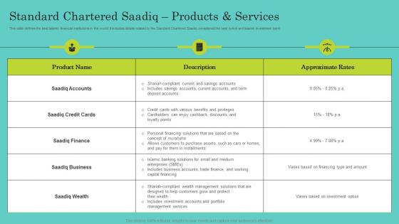 Standard Chartered Saadiq Products And Comprehensive Guide To Islamic Sample Pdf Standard Chartered Saadiq Products And Comprehensive Guide To Islamic Sample Pdf