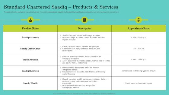 Standard Chartered Saadiq Products And Comprehensive Guide To Islamic Sample Pdf