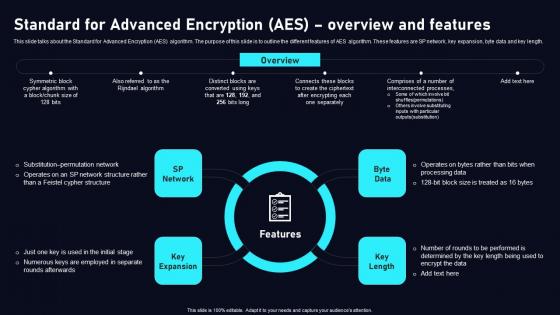 Standard For Advanced Encryption AES Cloud Data Security Using Cryptography Template Pdf Standard For Advanced Encryption AES Cloud Data Security Using Cryptography Template Pdf