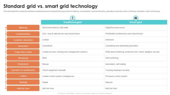 Standard Grid Vs Smart Grid Technology Smart Grid Working
