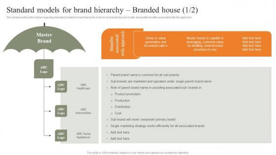 Standard Models For Brand Hierarchy Branded House Strategies For Achieving Infographics Pdf