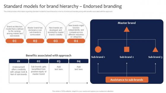 Standard Models For Brand Hierarchy Endorsed Branding Leveraging Corporate Portrait Pdf