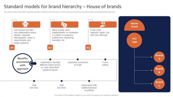 Standard Models For Brand Hierarchy House Of Brands Leveraging Corporate Infographics Pdf