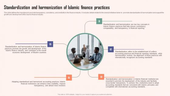 Standardization And Harmonization Of Islamic Comprehensive Guide Islamic Infographics PDF