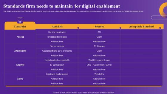 Standards Firm Needs To Maintain Strategic Framework To Improve Digital Transformation Introduction Pdf