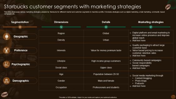 Starbucks Customer Segments With Marketing Strategies Ppt Sample SS Starbucks Customer Segments With Marketing Strategies Ppt Sample SS