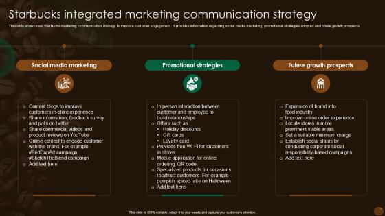 Starbucks Integrated Marketing Communication Strategy Ppt Powerpoint SS Starbucks Integrated Marketing Communication Strategy Ppt Powerpoint SS