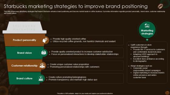 Starbucks Marketing Strategies To Improve Brand Positioning Ppt Powerpoint SS Starbucks Marketing Strategies To Improve Brand Positioning Ppt Powerpoint SS
