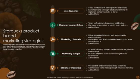 Starbucks Product Based Marketing Strategies Ppt Powerpoint SS