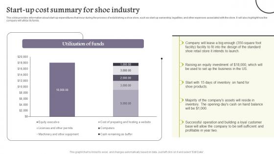Start Up Cost Summary Company Analysis Of Shoe Store Microsoft Pdf Start Up Cost Summary Company Analysis Of Shoe Store Microsoft Pdf