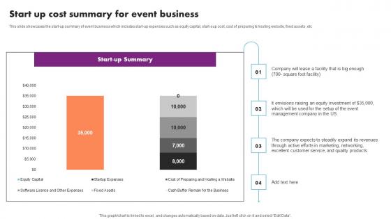 Start Up Cost Summary Event Business Brochure Pdf