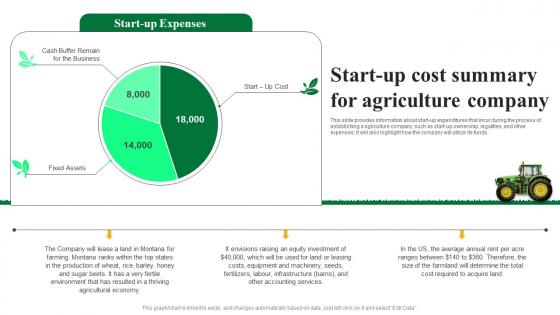 Start Up Cost Summary For Agriculture Business Plan Go To Market Strategy Graphics Pdf