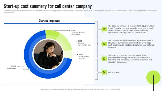 Start Up Cost Summary For Call Center Company BPO Center Business Plan Infographics Pdf