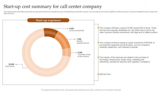 Start Up Cost Summary For Call Center Company IT And Tech Support Business Structure Pdf