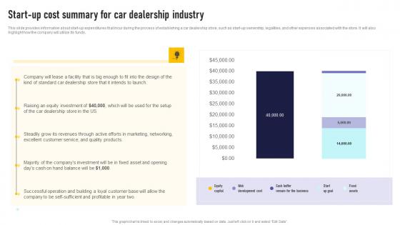 Start Up Cost Summary For Car Dealership Industry Auto Dealership Business Plan Graphics Pdf