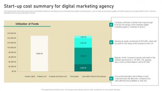 Start Up Cost Summary For Digital Marketing Agency Digital Marketing Business Diagrams Pdf