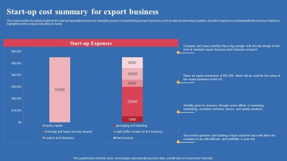 Start Up Cost Summary For Export Business Export Business Plan Designs Pdf