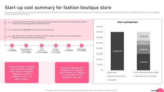 Start Up Cost Summary For Fashion Boutique Store Boutique Business Information Pdf