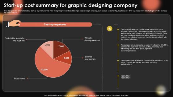 Start Up Cost Summary For Graphic Sample Pentagram Business Plan PPT Sample BP SS V Start Up Cost Summary For Graphic Sample Pentagram Business Plan PPT Sample BP SS V