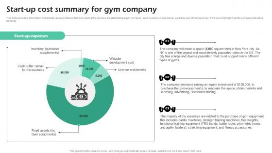 Start Up Cost Summary For Gym Company Fitness Center Business Plan Background Pdf