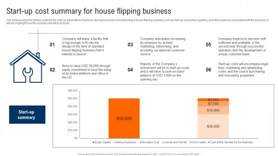 Start Up Cost Summary For House Flipping Business Real Estate Renovation Elements Pdf