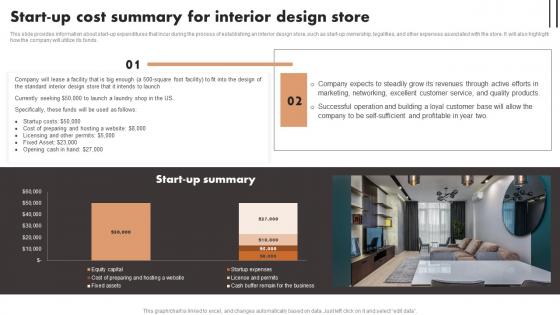 Start Up Cost Summary For Interior Design Store Luxury Interior Design Graphics Pdf