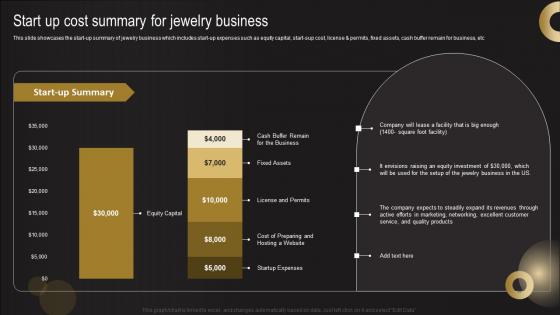 Start Up Cost Summary For Jewelry Business Jewelry Business Plan Summary Pdf