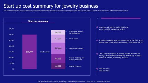 Start Up Cost Summary For Jewelry Business Jewelry Products Business Infographics Pdf