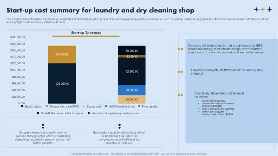 Start Up Cost Summary For Laundry And Dry Cleaning Shop On Demand Laundry Business Plan Mockup Pdf