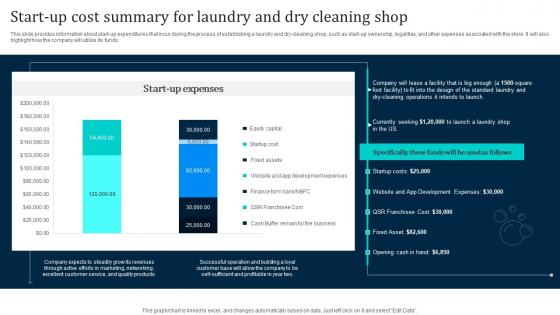 Start Up Cost Summary For Laundry And Dry Laundromat Business Plan Go To Market Designs Pdf