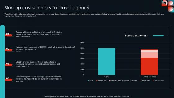 Start Up Cost Summary For Travel Agency Cultural Travel Agency Business Plan Introduction Pdf