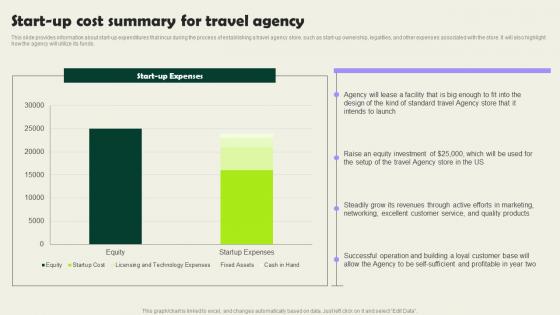 Start Up Cost Summary For Travel Agency Vacation Planning Business Background Pdf