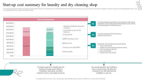 Start Up Cost Summary Fresh Laundry Service Business Plan Go To Market Strategy Portrait Pdf Start Up Cost Summary Fresh Laundry Service Business Plan Go To Market Strategy Portrait Pdf