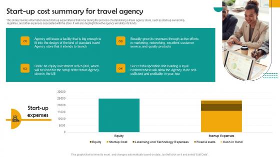 Start Up Cost Summary Group Tour Operator Business Plan Go To Market Strategy Brochure Pdf