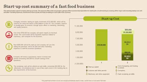 Start Up Cost Summary Of A Fast Food Business Fast Food Business Plan Themes Pdf