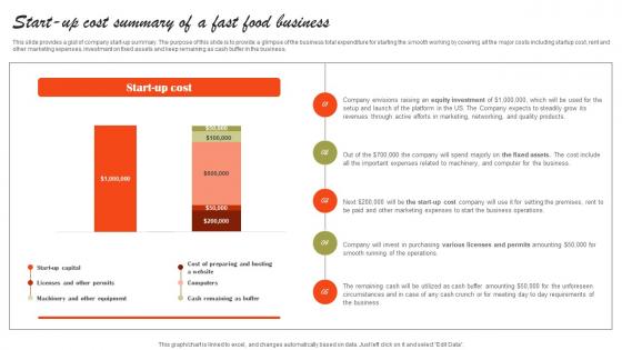 Start Up Cost Summary Of A Fast Food Business Small Fast Food Business Plan Topics Pdf