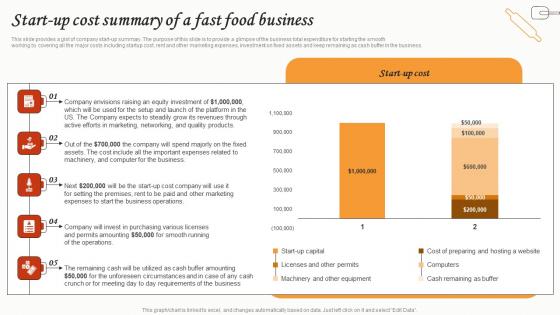 Start Up Cost Summary Of A Fast Food Business Small Restaurant Business Slides Pdf