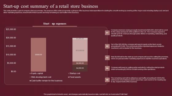 Start Up Cost Summary Of A Retail Store Business Fashion Business Plan Template Pdf