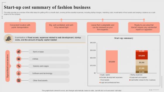 Start Up Cost Summary Of Fashion Business Fashion Startup Roadmap Plan Ppt Presentation BP SS V
