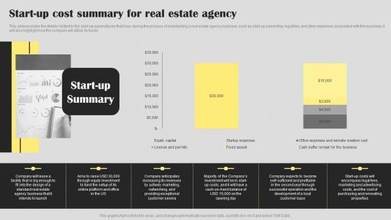 Start Up Cost Summary Real Estate Agent Business Plan Go To Market Strategy Demonstration Pdf