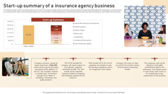 Start Up Summary Of A Insurance Agency Business Assurant Insurance Agency Microsoft Pdf