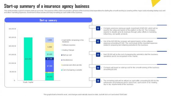 Start Up Summary Of A Insurance Agency Business Automobile Insurance Agency Infographics Pdf