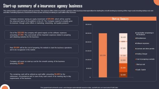 Start Up Summary Of A Insurance Agency Business Building An Insurance Company Portrait Pdf