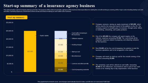 Start Up Summary Of A Insurance Agency Business Insurance Broker Business Plan Microsoft Pdf