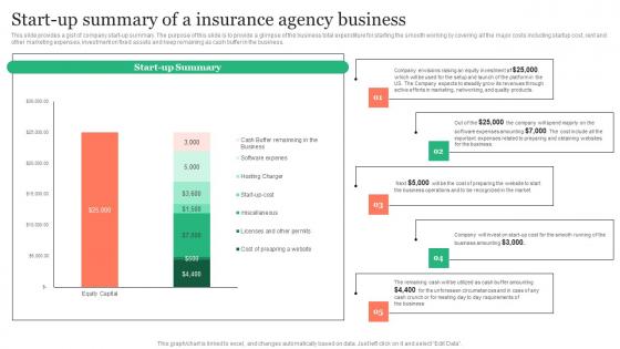 Start Up Summary Of A Insurance Agency Business Insurance Business Plan Brochure Pdf